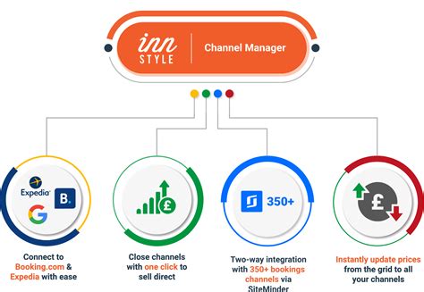 how to get the chanel manager|dadge channel manager.